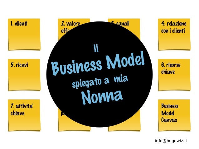 satispay business scarica